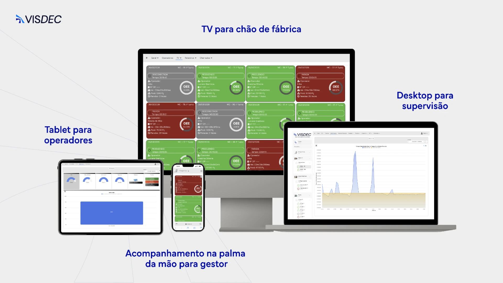 Diferentes dispositivos com o Visdec: TV para chão de fábrica, desktop para supervisão, tablet para operadores e mobile para gestores