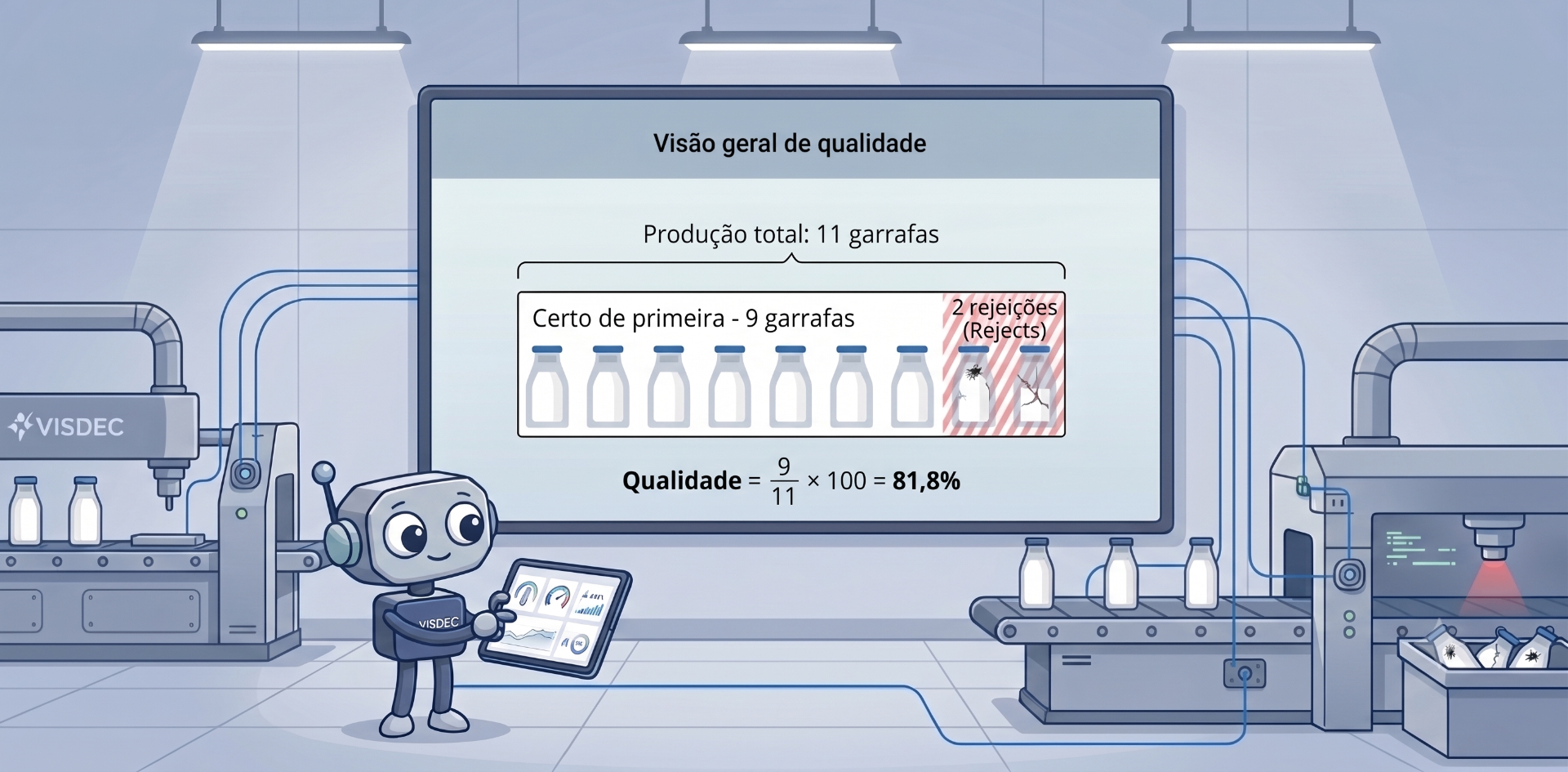 Exemplo prático do cálculo da Qualidade no OEE com garrafas produzidas e rejeitadas