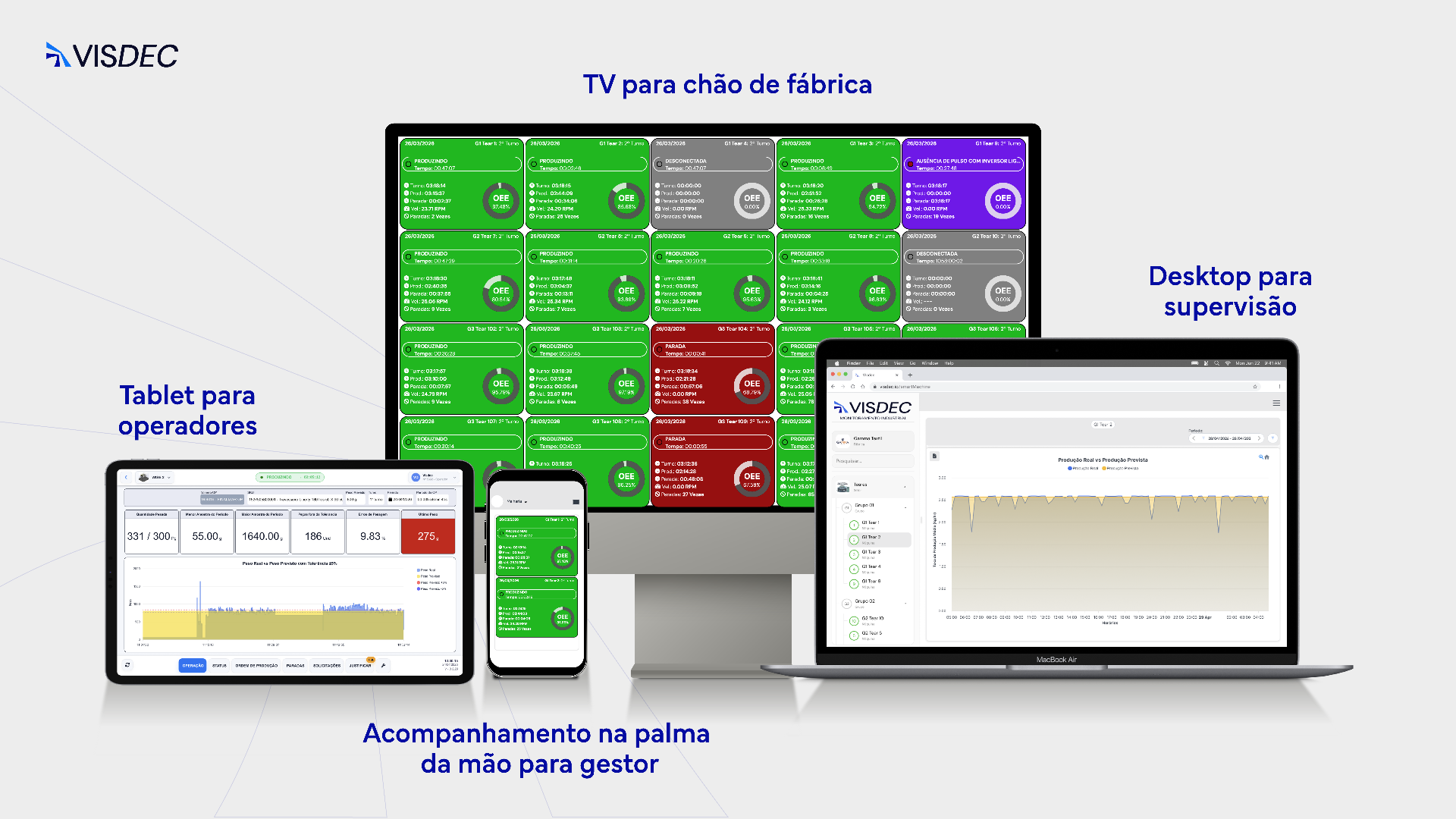 Visdec em TV de chão de fábrica, tablet, smartphone e desktop de supervisão
