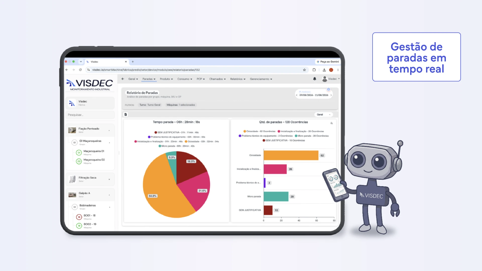 Dashboard Visdec com indicadores em tempo real