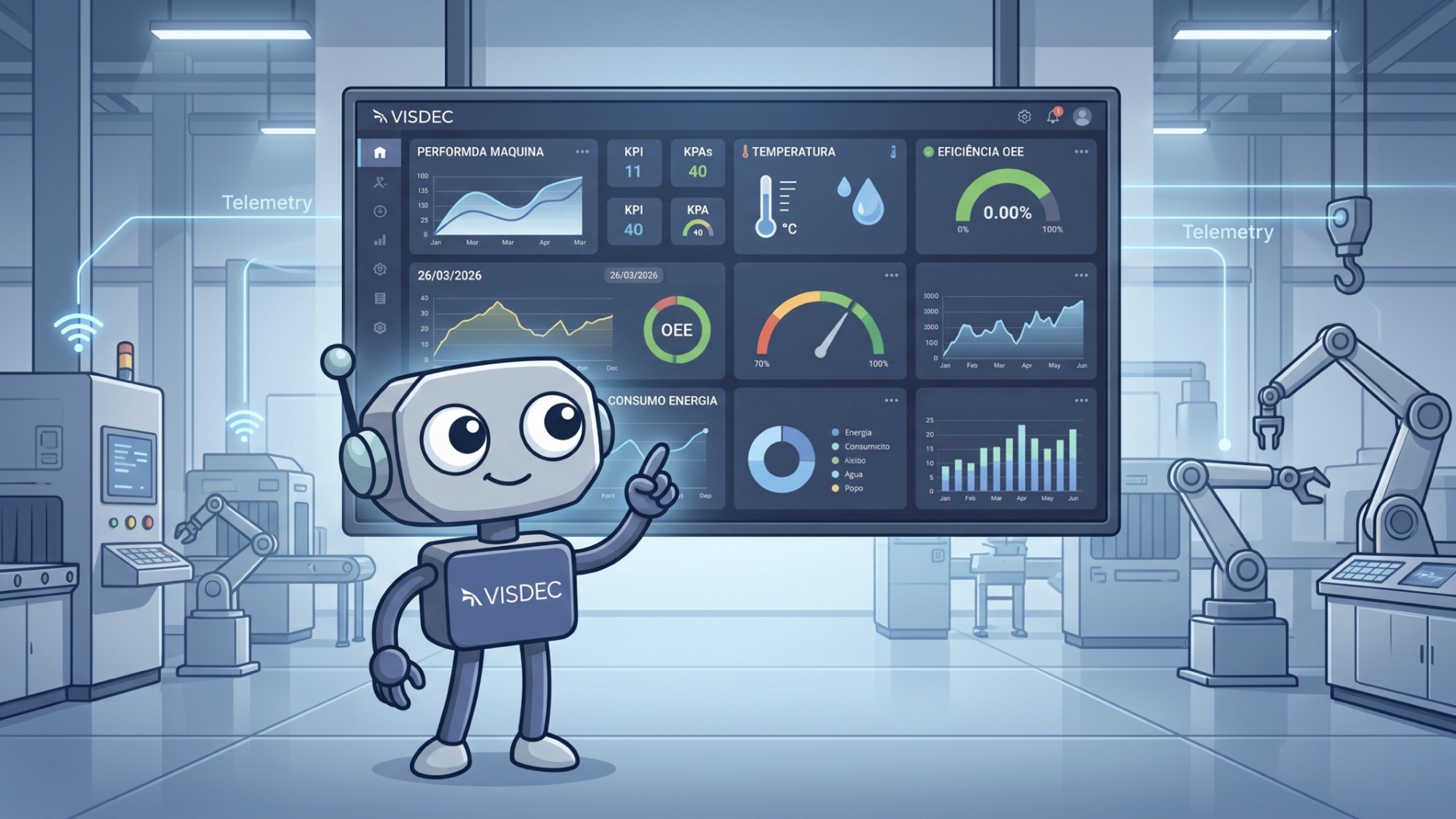 Equipe sem visibilidade dos dashboards de produção