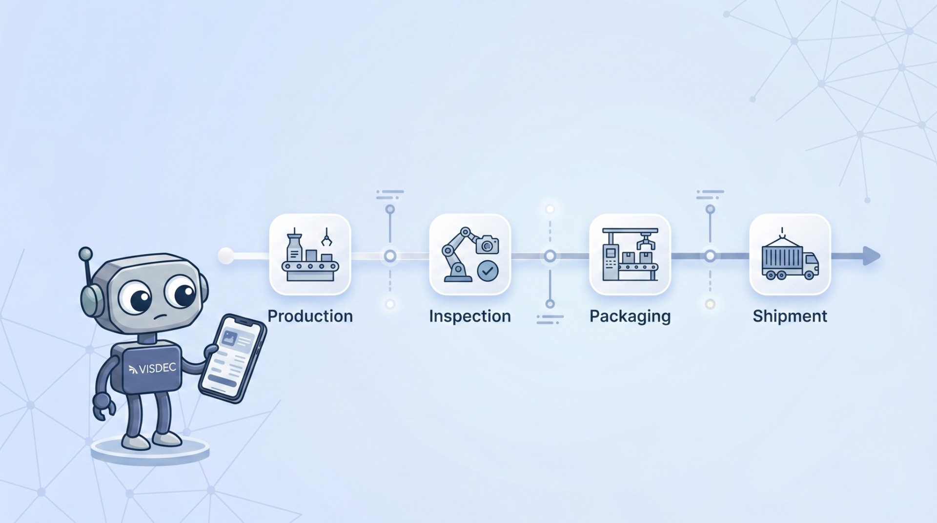 Robô Visdec acompanhando fluxo produtivo: produção, inspeção, embalagem e expedição