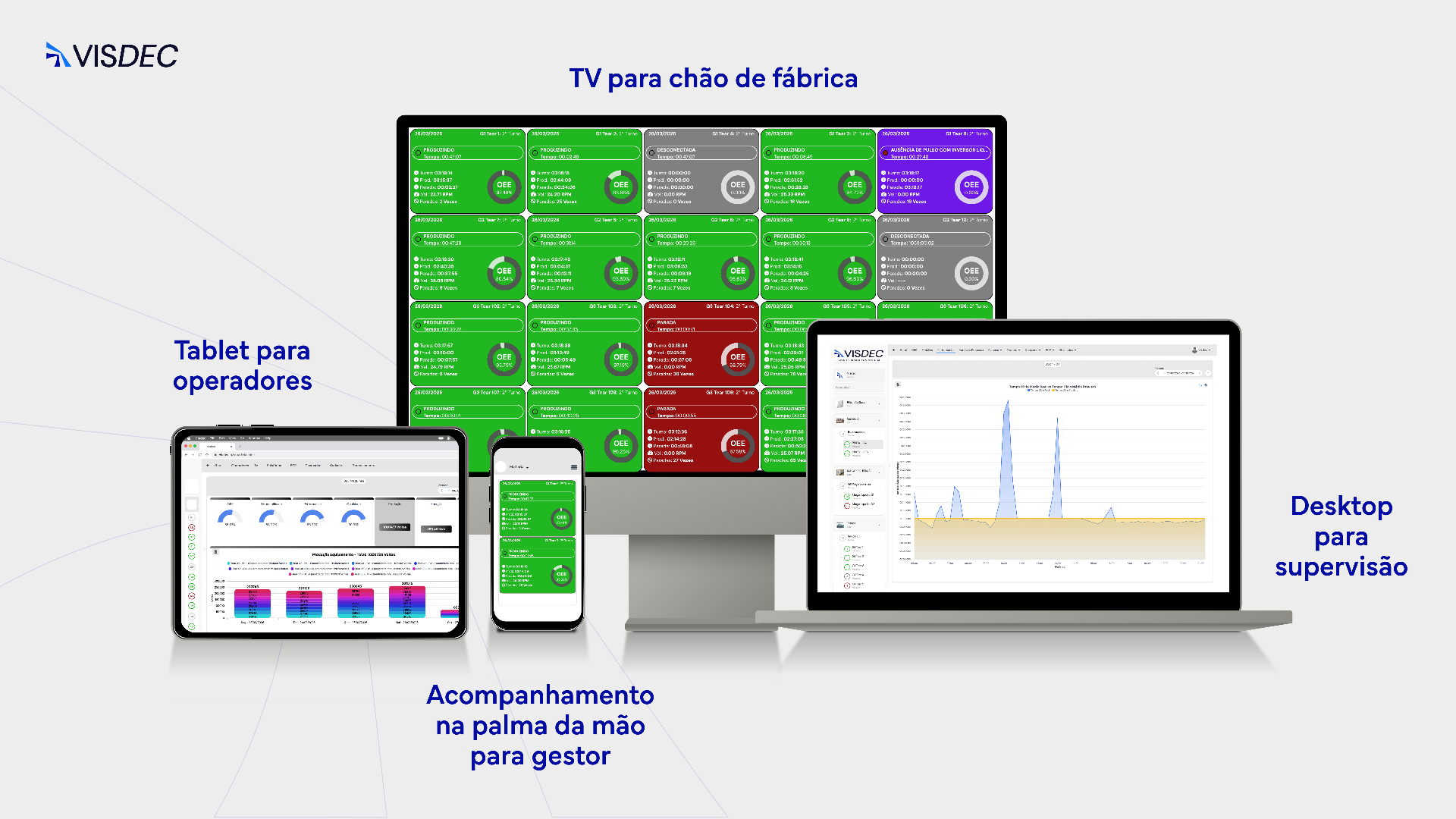 Dashboards Visdec exibidos em TV, tablet, smartphone e desktop